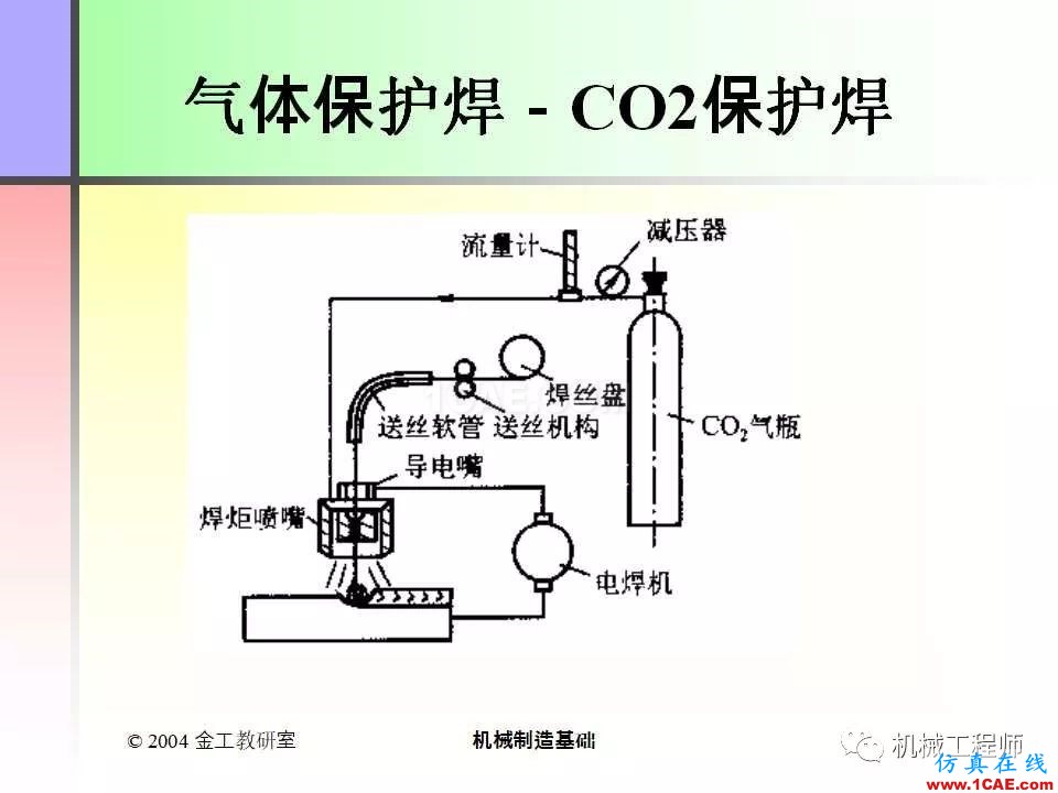 【專業(yè)積累】100頁(yè)P(yáng)PT，全面了解焊接工藝機(jī)械設(shè)計(jì)培訓(xùn)圖片32