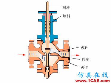 常見儀表原理，這些動圖讓你看個明白機械設計圖片36