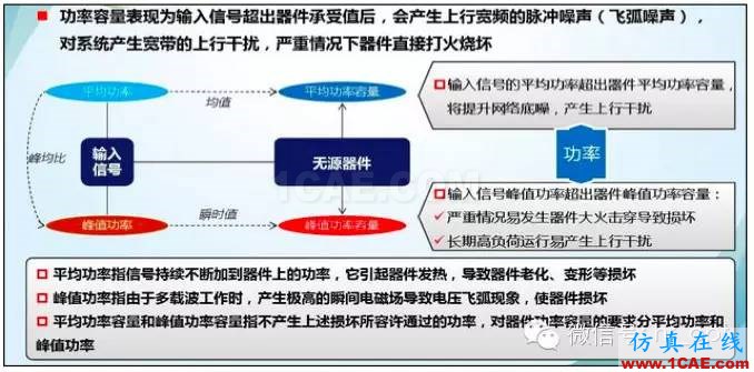 最好的天線基礎(chǔ)知識！超實(shí)用 隨時查詢HFSS仿真分析圖片46