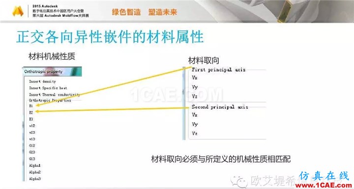 Moldflow 重大福利 快來領(lǐng)取?。?！ 高峰論壇演講PPT之三moldflow結(jié)果圖片17