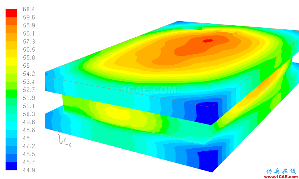 專欄 | 電動汽車設計中的CAE仿真技術應用ansys workbanch圖片10