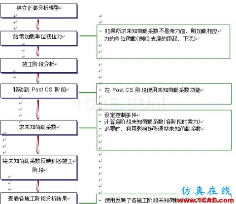 阿迪達(dá)斯 adidas-09新款 專柜正品 adidas/阿迪達(dá)斯 女款運動長袖 夾克60123 紅色 - 性感女神 - 性感女神 阿迪達(dá)斯 adidas-09新款 專柜正品 adidas/阿迪達(dá)斯 女款運動長袖 夾克60123 紅色 - 性感女神 - 性感女神