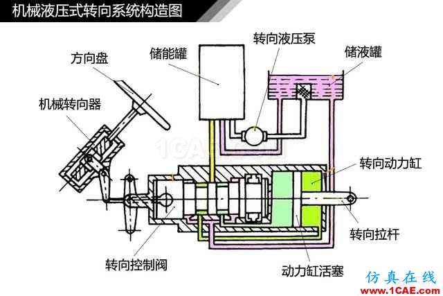 史上最全超高清汽車機(jī)械構(gòu)造精美圖解，你絕對未曾見過！機(jī)械設(shè)計(jì)圖片62