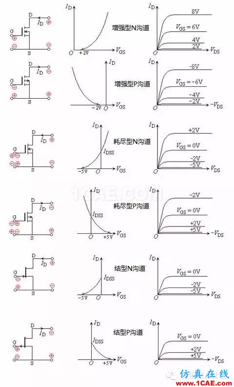 場效應(yīng)管——分類、結(jié)構(gòu)以及原理HFSS分析案例圖片5