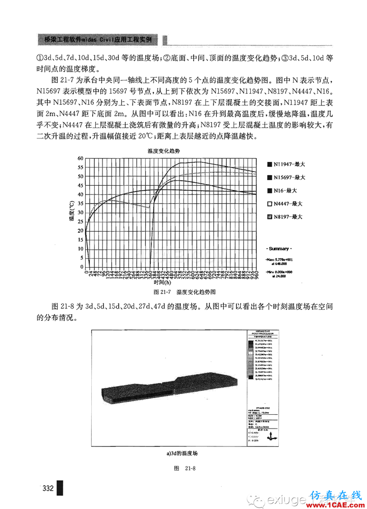 Midas Civil 實(shí)例之二十一斜拉橋主塔承臺(tái)水化熱分析Midas Civil應(yīng)用技術(shù)圖片6
