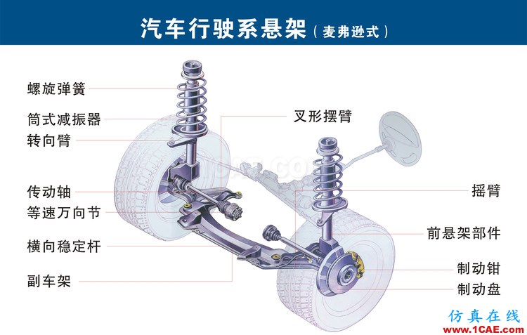 汽車上每個零件我都給你標清晰了，別再問我叫什么機械設(shè)計技術(shù)圖片15