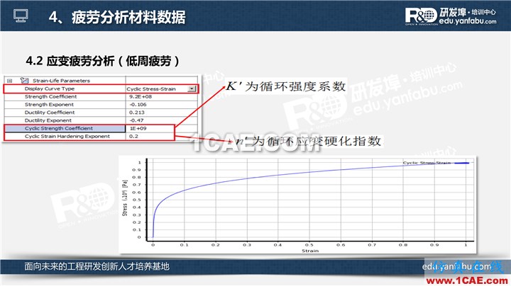 一個PPT讓你搞懂Ansys Workbench疲勞分析應(yīng)用ansys結(jié)果圖片17