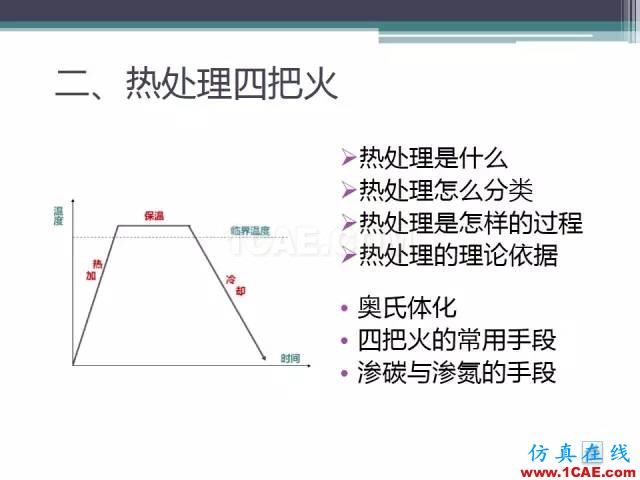熱處理基礎(chǔ)知識(shí)，寫(xiě)的太好了機(jī)械設(shè)計(jì)圖例圖片22