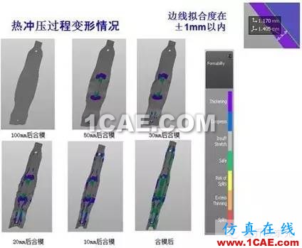 CAE模擬原理與分析 （Autoform）,看我全懂了！！autoform分析案例圖片6