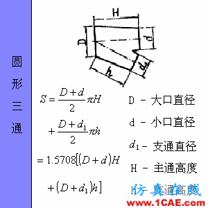 快接收，工程常用的各種圖形計(jì)算公式都在這了！AutoCAD分析案例圖片65