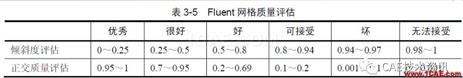 1490663856959952.png 【技術(shù)篇】網(wǎng)格質(zhì)量檢查ansys結(jié)構(gòu)分析圖片12