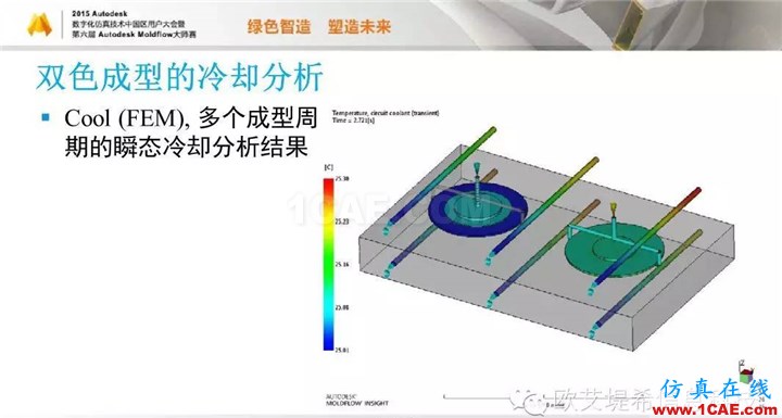 Moldflow 重大福利 快來領(lǐng)取?。?！ 高峰論壇演講PPT之五moldflow注塑分析圖片7