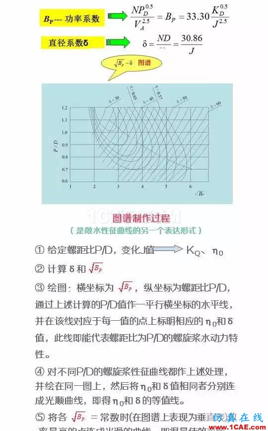 看了都默默收藏的船舶設(shè)計寶典ansys分析圖片4