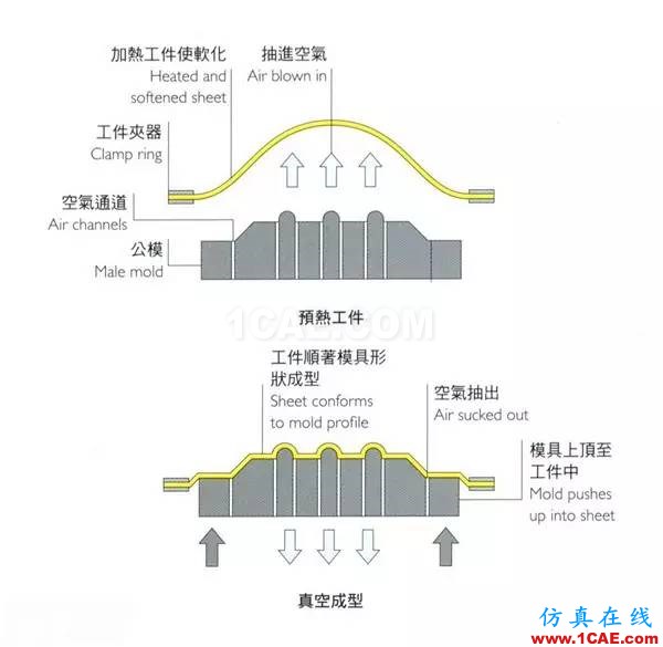 做設(shè)計的應(yīng)該要懂得！材料工藝詳解——成型技術(shù)ug培訓(xùn)課程圖片5