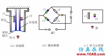 常見儀表原理，這些動圖讓你看個明白機械設計教程圖片11