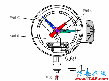 常見儀表原理，這些動圖讓你看個明白機械設計圖片7