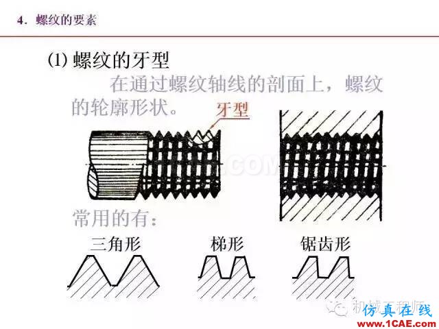【專業(yè)積累】80頁(yè)P(yáng)PT讓你全面掌握工程圖中的標(biāo)準(zhǔn)件和常用件機(jī)械設(shè)計(jì)圖例圖片7