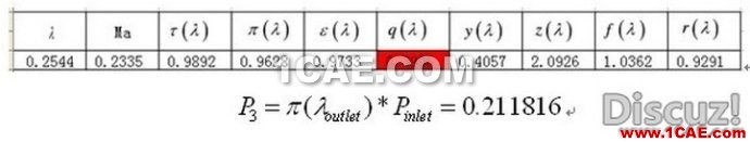 漸縮漸擴(kuò)管CFD和理論計(jì)算對(duì)比 漸縮漸擴(kuò)管CFD和理論計(jì)算對(duì)比