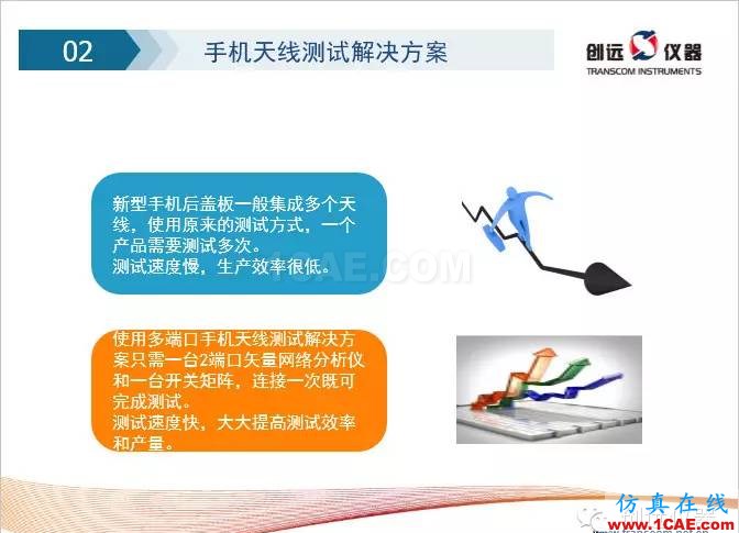 矢量網(wǎng)絡(luò)分析儀——手機(jī)天線測(cè)試解決方案ansys hfss圖片2