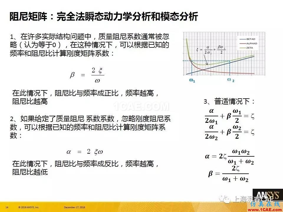 ANSYS技術(shù)專(zhuān)題之 :阻尼【轉(zhuǎn)發(fā)】ansys培訓(xùn)的效果圖片14