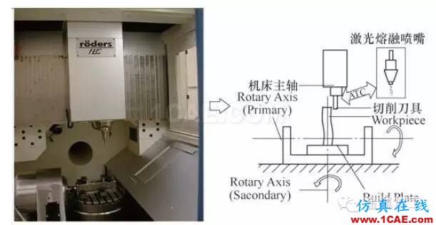 什么是增材制造？減材加工？ 高精度＋高價(jià)值機(jī)械設(shè)計(jì)技術(shù)圖片11