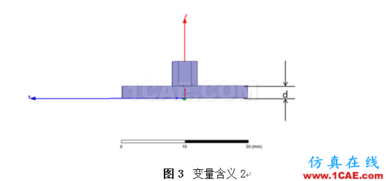 HFSS布爾操作控制雙邊切割深度 HFSS布爾操作控制雙邊切割深度