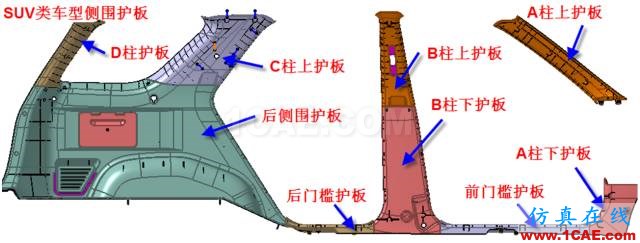 大師剖析：汽車內外飾注塑模具，你想不想學？ug設計教程圖片3