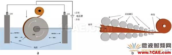 插損太大？您是否做對了這些！【轉發(fā)】HFSS分析圖片4