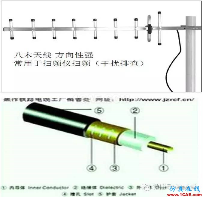 最好的天線基礎(chǔ)知識！超實(shí)用 隨時查詢HFSS分析案例圖片21