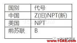 【專業(yè)積累】有哪些關(guān)于螺紋的知識？機(jī)械設(shè)計(jì)技術(shù)圖片4