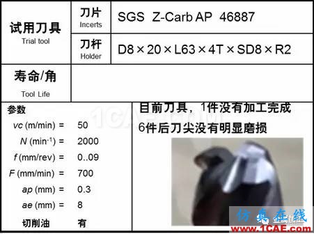 1000度高溫火燒都“不彎”，超耐熱合金怎么加工？機械設(shè)計技術(shù)圖片12