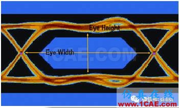 信號完整性基礎(chǔ) ▏眼圖(Eye Diagram)HFSS分析圖片5