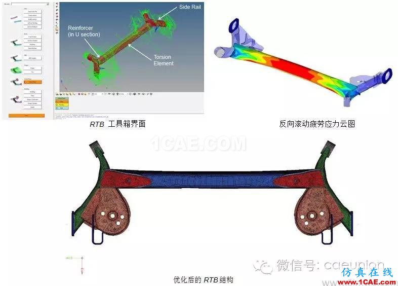 利用OptiStruct進(jìn)行汽車(chē)懸架系統(tǒng) 輕量化設(shè)計(jì)并提高其耐久性 利用OptiStruct進(jìn)行汽車(chē)懸架系統(tǒng) 輕量化設(shè)計(jì)并提高其耐久性hypermesh分析圖片4
