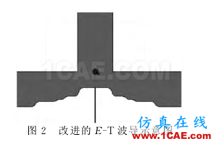 寬帶波導-微帶一分四功分器設計 寬帶波導-微帶一分四功分器設計