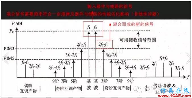 最好的天線基礎(chǔ)知識！超實(shí)用 隨時查詢HFSS分析圖片48