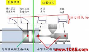 模腔傳感器技術(shù)應(yīng)用(第一部分)moldflow培訓(xùn)課程圖片10