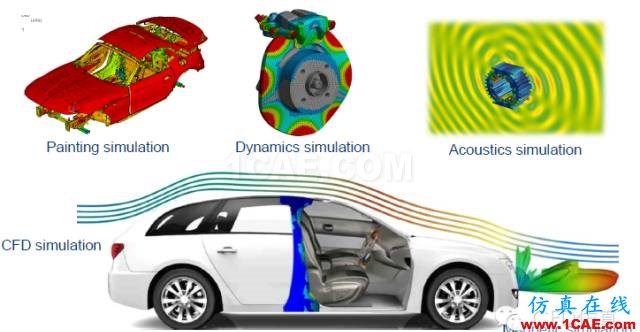 生命中的一天|CAE仿真無處不在【轉(zhuǎn)發(fā)】ansys workbanch圖片3