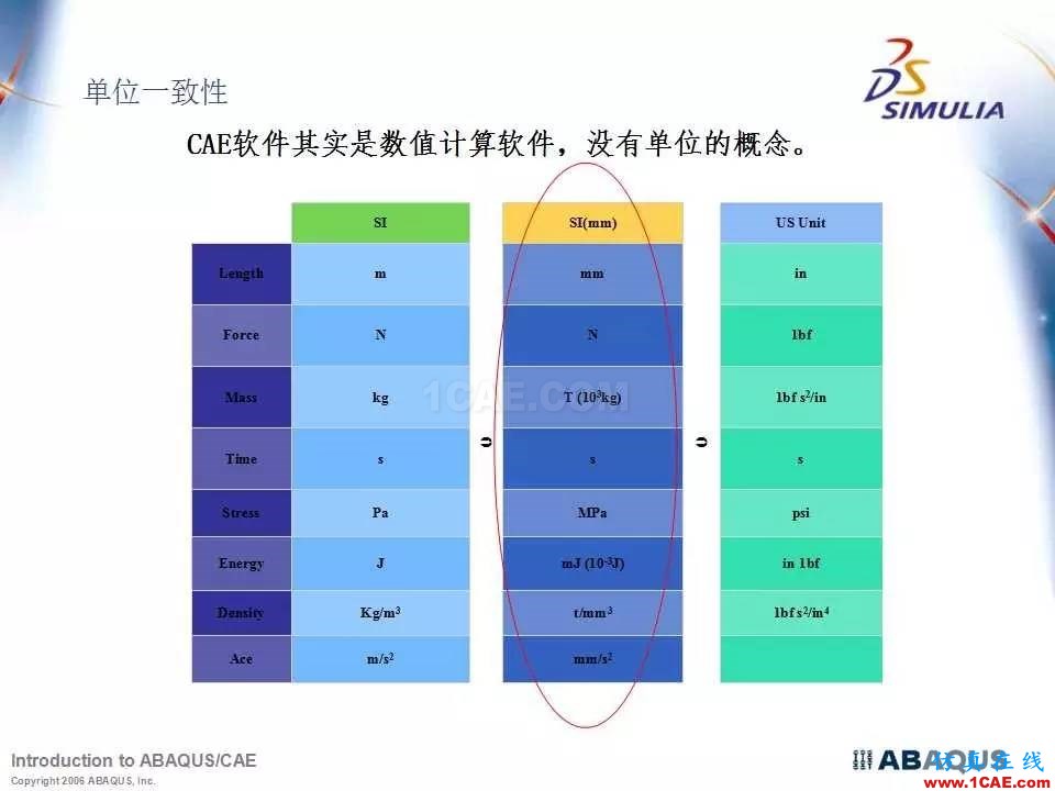 Abaqus最全、最經(jīng)典中文培訓(xùn)教程PPT下載abaqus有限元分析案例圖片3