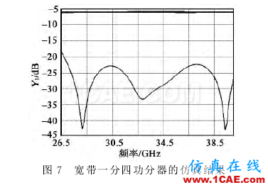 寬帶波導-微帶一分四功分器設計 寬帶波導-微帶一分四功分器設計