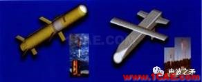 [轉(zhuǎn)載]淺談自組網(wǎng)技術(shù)在國外軍事領(lǐng)域的應(yīng)用HFSS仿真分析圖片10