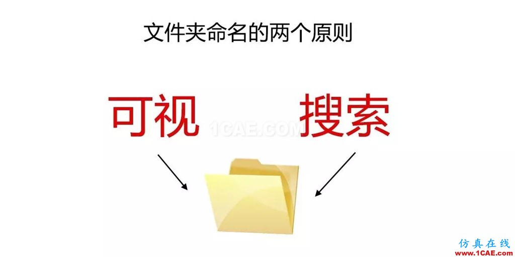 不會整理文件還想做好設(shè)計(jì)？【NO.39】【轉(zhuǎn)】AutoCAD培訓(xùn)教程圖片16