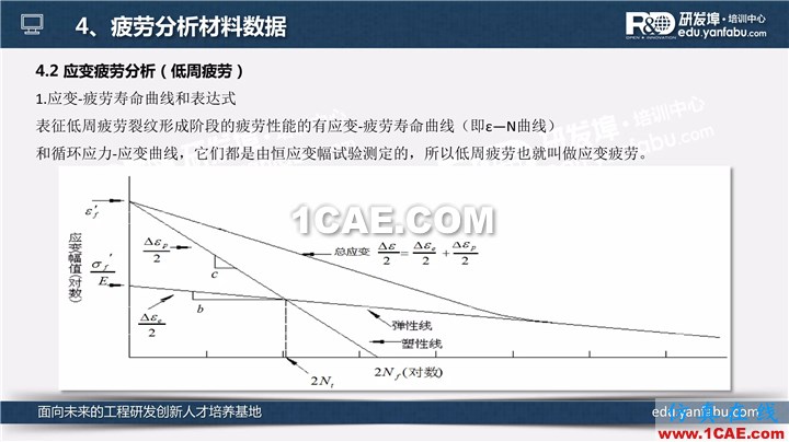 一個PPT讓你搞懂Ansys Workbench疲勞分析應(yīng)用ansys結(jié)構(gòu)分析圖片11
