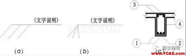 施工圖中常用符號及圖例，值得收藏！AutoCAD技術(shù)圖片10