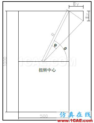 知識(shí)庫(kù)-如何查看單梁模型的扭轉(zhuǎn)變形Midas Civil學(xué)習(xí)資料圖片2