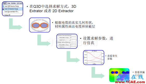 ANSYS 通信電纜設計解決方案HFSS圖片3