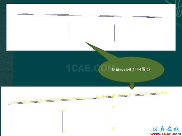 midas 橋梁下部結(jié)構(gòu)靜力計算分析ppt midas 橋梁下部結(jié)構(gòu)靜力計算分析ppt
