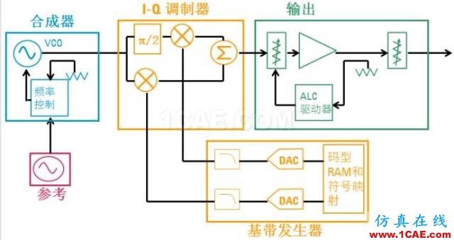 IC好文推薦：信號(hào)源是如何工作的？HFSS仿真分析圖片37