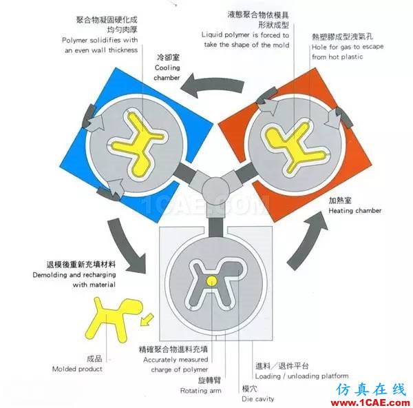 做設(shè)計的應(yīng)該要懂得！材料工藝詳解——成型技術(shù)ug設(shè)計教程圖片10