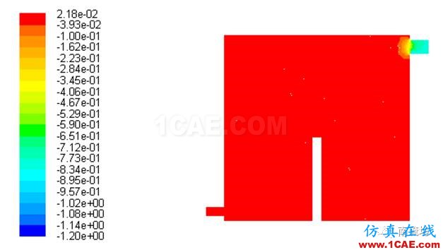 利用fluent仿真室內(nèi)通風數(shù)值模擬fluent結(jié)果圖片7