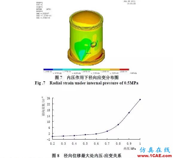 基于ANSYS 的核電廠安全殼結構的非線性有限元分析ansys仿真分析圖片9